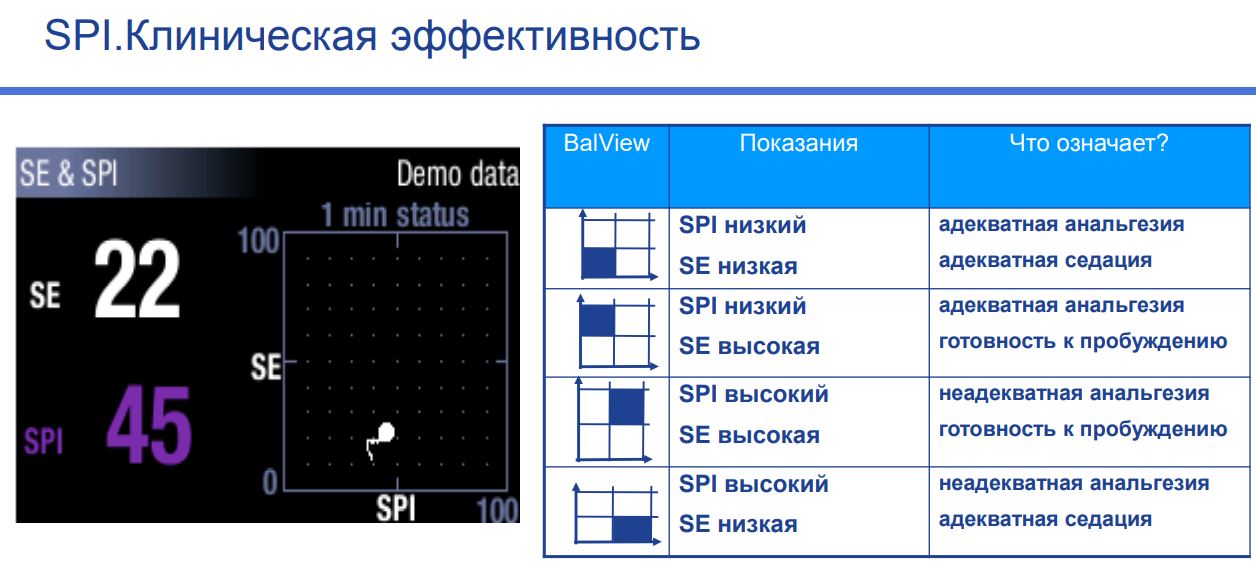 Выберите формулу spi schedule performance index индекс выполнения календарного плана